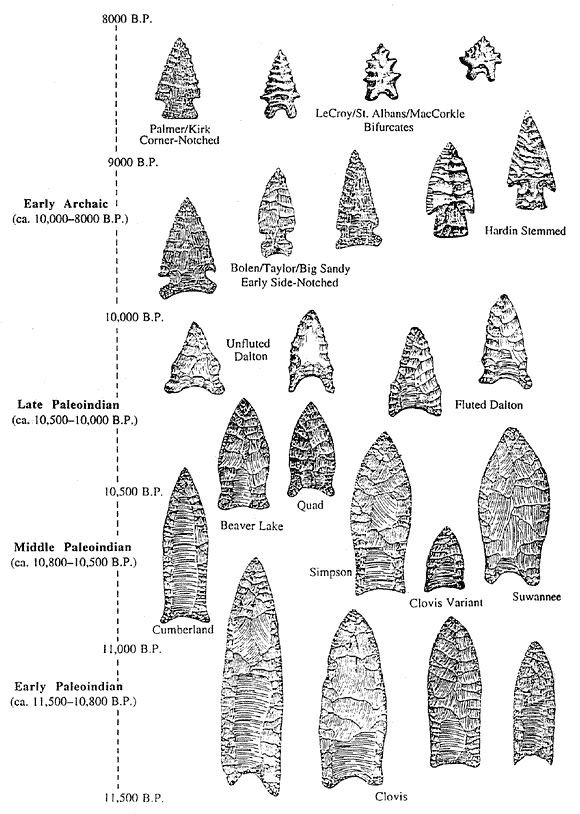 types of indian arrowheads