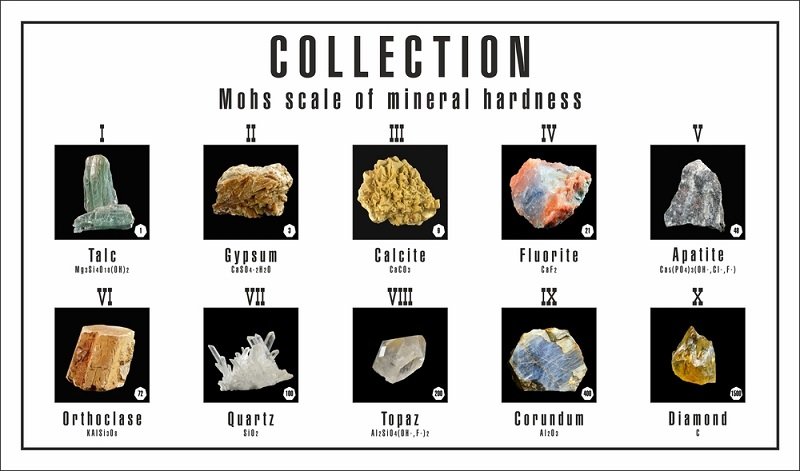 mohs scale of mineral hardness