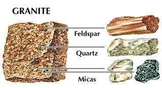 what is the difference between rocks and minerals